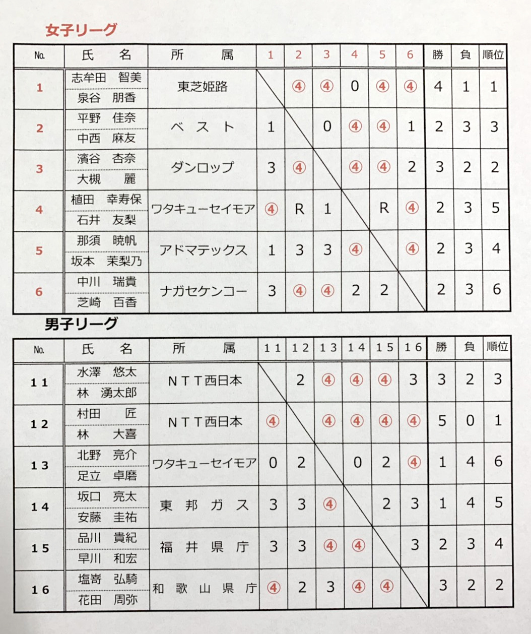 SOFTTENNIS京冬カップ